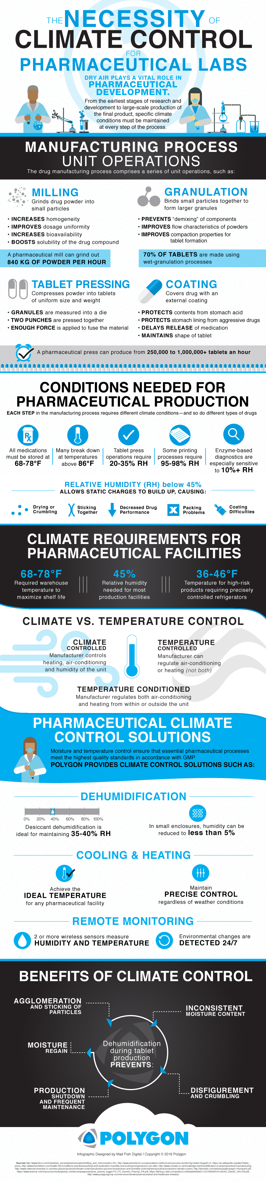 infographic