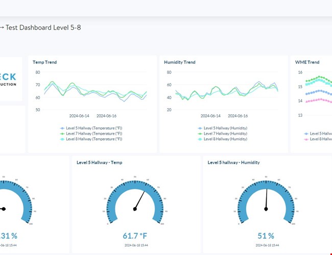 Monitoring Dashboard Timberview