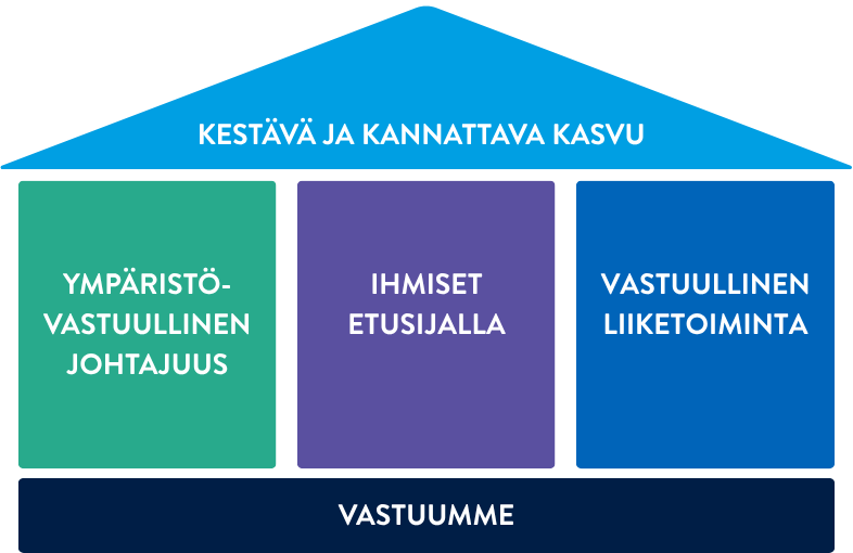 Vastuumme 2026-06.png