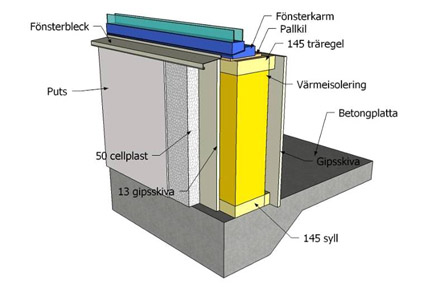 Putsad fasad